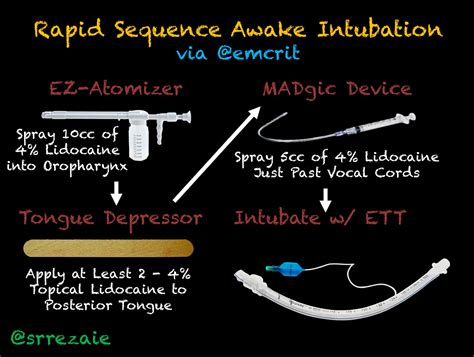 em crit|emcrit airway.